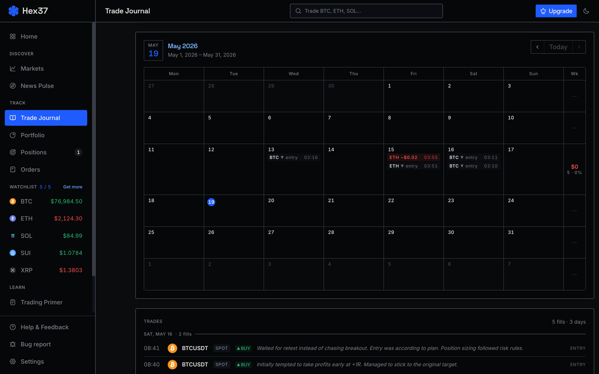 Trade journal calendar with daily P&L heatmap and per-day trade entries