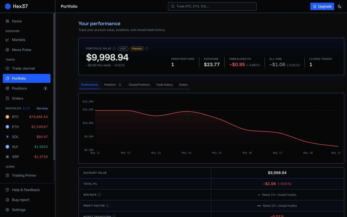 Portfolio analytics with equity value, biggest trade cards, and positions table